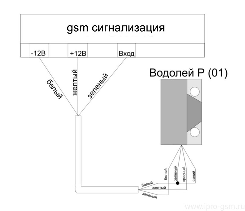 Датчики протечки воды h2o-Контакт - разработка, производство, продажа. Система з